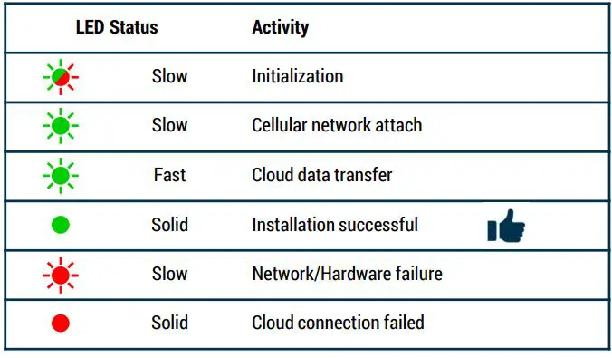 TT Electronics S-2CONNECT S2C-Pro1 Hub Connectivity-fig2