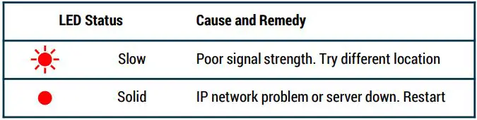 TT Electronics S-2CONNECT S2C-Pro1 Hub Connectivity-fig6