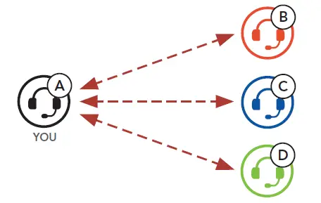 SENA-OUTSTAR-S-Bluetooth-Helmet-FIG- (11)