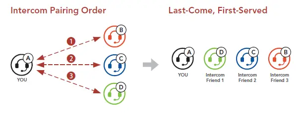 SENA-OUTSTAR-S-Bluetooth-Helmet-FIG- (18)