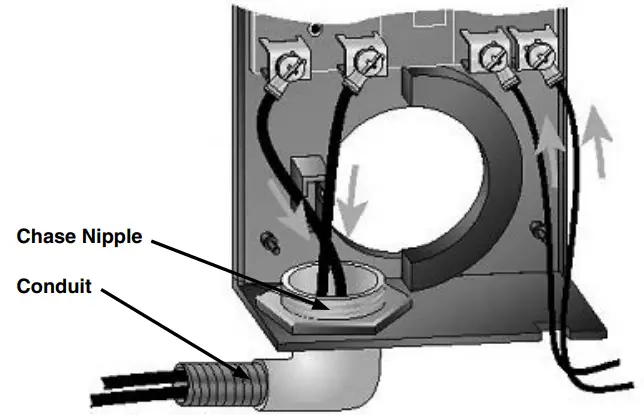 TPI Control Diagrams