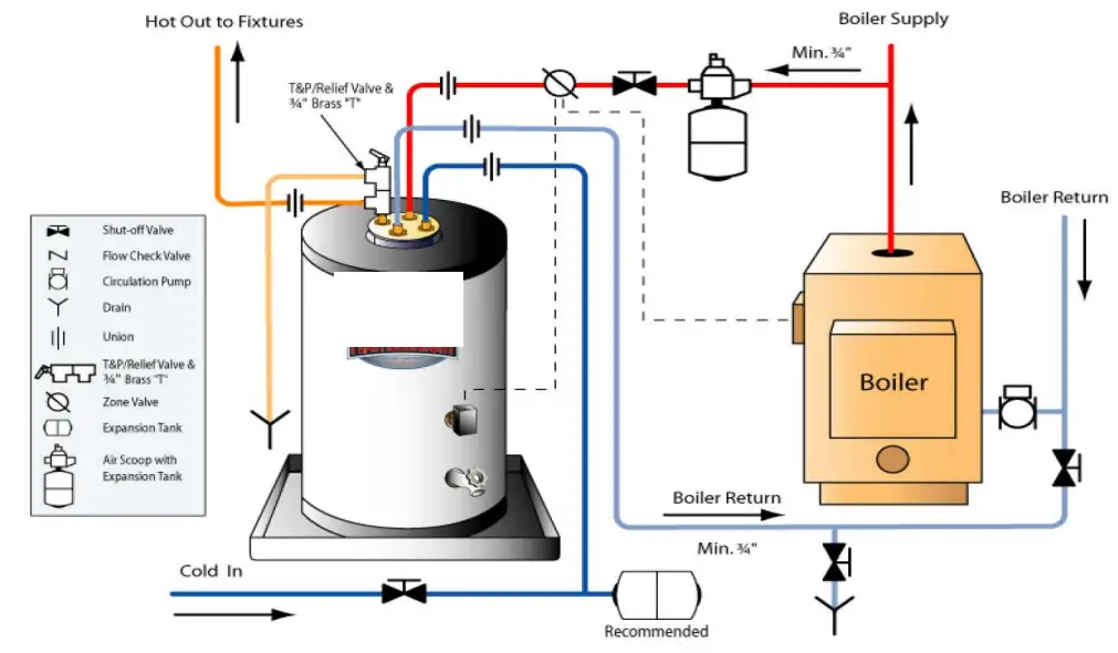 Installation Piping Figures