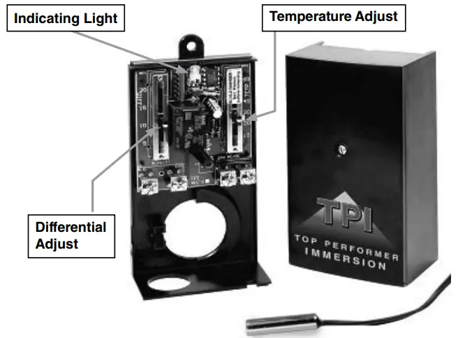 TPI control diagrams