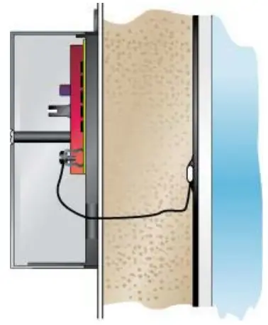 TPI control diagrams