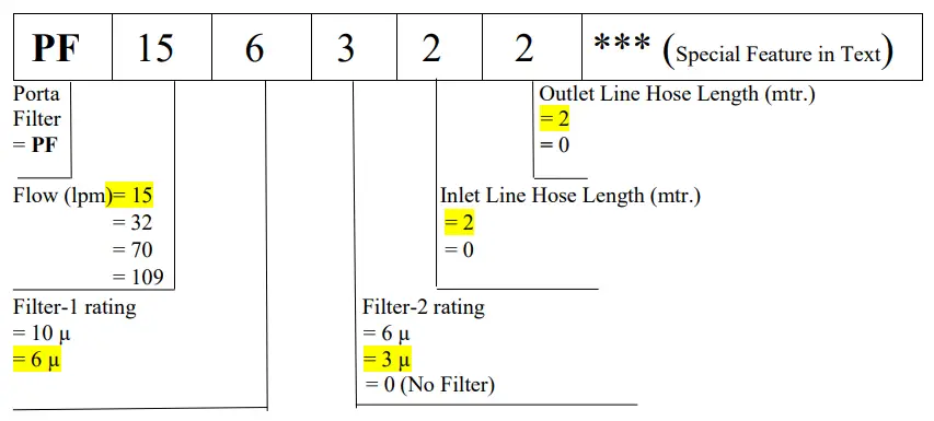 RAJNI HYDRO TECH RHT PF Portable Filtration Unit - Ordering