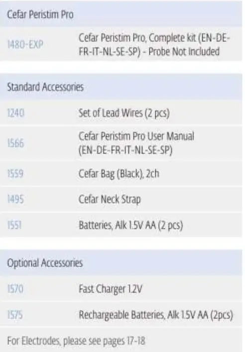 Cefar-Pro-Incontinence-Stimulator-FIG-1
