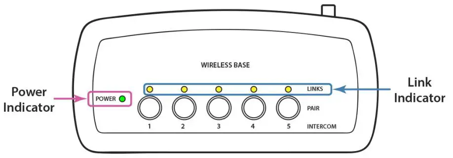 Sonetics-SON150-Wireless-Base-Station-fig 12