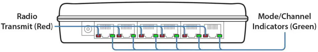 Sonetics-SON150-Wireless-Base-Station-fig 14