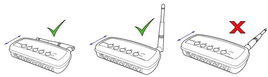 Sonetics-SON150-Wireless-Base-Station-fig 3
