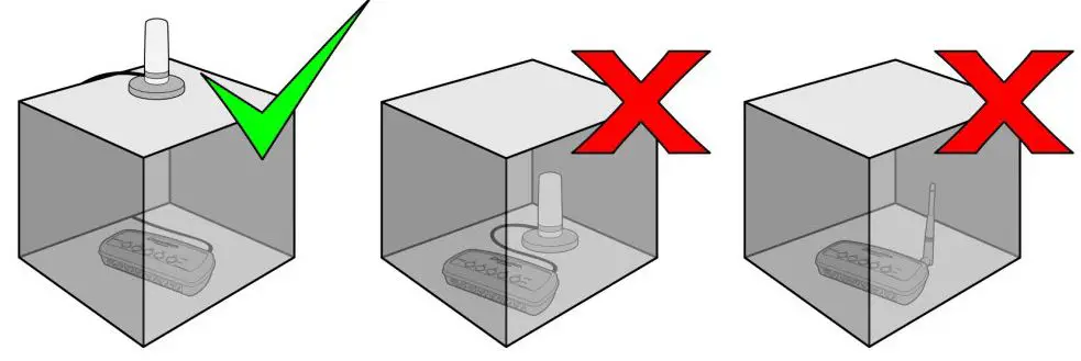 Sonetics-SON150-Wireless-Base-Station-fig 5