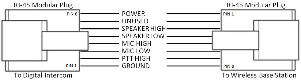 Sonetics-SON150-Wireless-Base-Station-fig 8