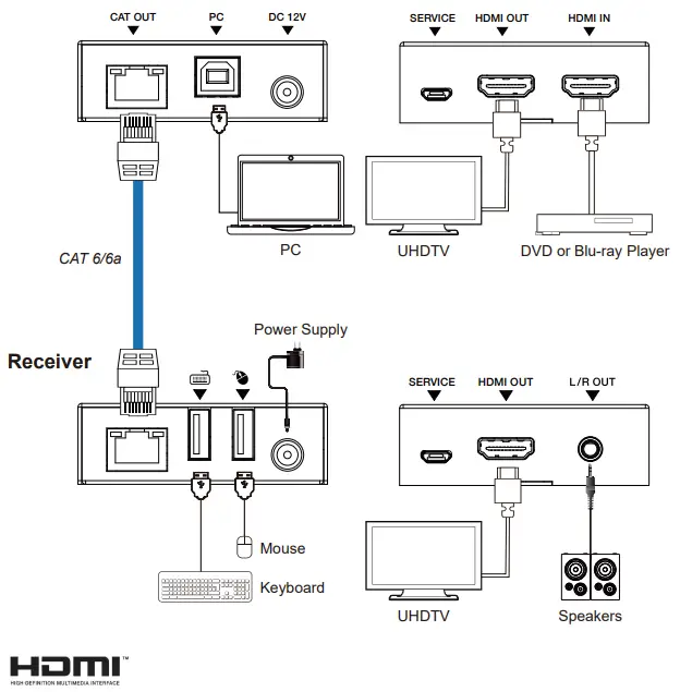 DYNALINK-A-3245-HDMI-Extender-With-USB-KVM-fig-3