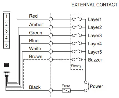 Qlight STA25SLM Slim LED Tower Lights - Wiring 2
