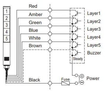 Qlight STA25SLM Slim LED Tower Lights - Wiring 4