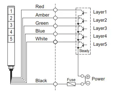 Qlight STA25SLM Slim LED Tower Lights - Wiring 5