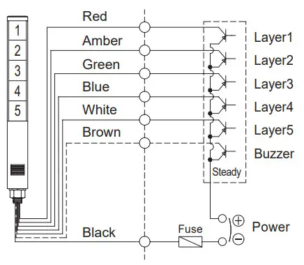 Qlight STA25SLM Slim LED Tower Lights - Wiring 6