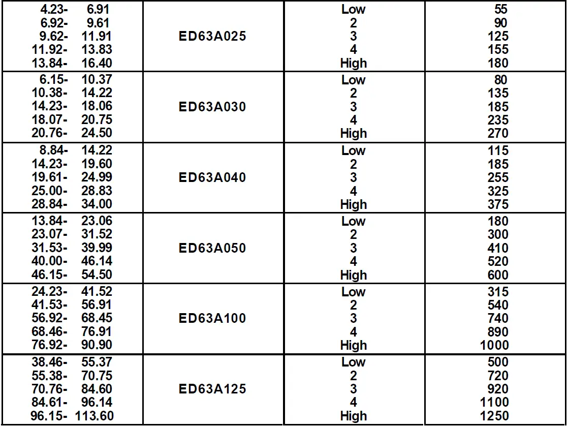SIEMENS-ED63A002BP-Molded-Case-Circuit-Breaker-7