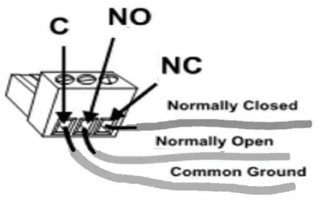BURK TECHNOLOGY Plus-X ICRU Integrated Command Relay Unit - cable
