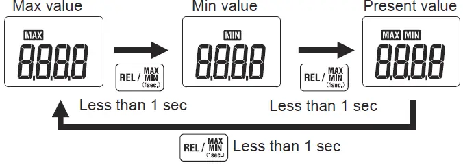 KEW1020R-Digital-Multimeters-FIG-12