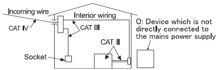 KEW1020R-Digital-Multimeters-FIG-4