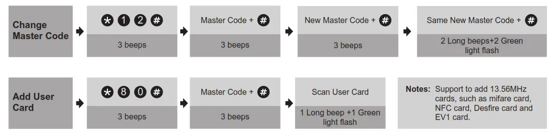 Veise RZ06 Smart Lock - fig 41