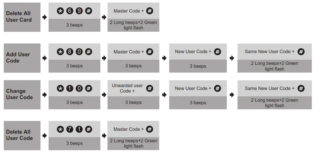 Veise RZ06 Smart Lock - fig 43