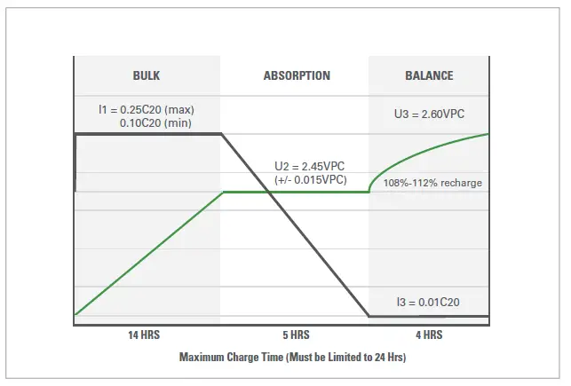 Discover-Dry-Cell-Traction-Industrial-Batteries-6