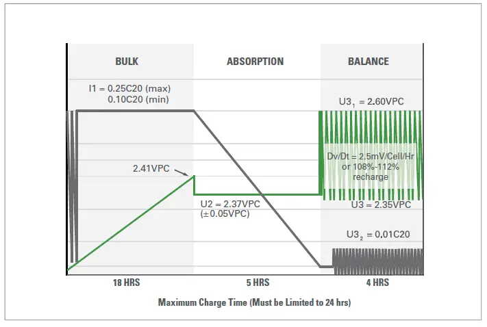Discover-Dry-Cell-Traction-Industrial-Batteries-7