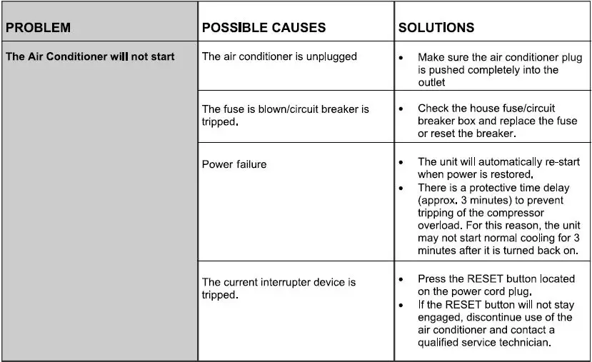 DELLA-048-TL-W8KW-Mini-Compact-Air-Conditioner-fig- (25)