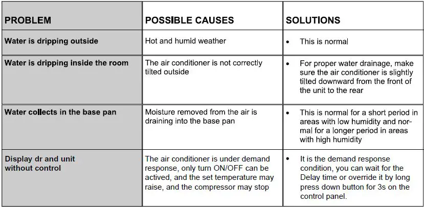 DELLA-048-TL-W8KW-Mini-Compact-Air-Conditioner-fig- (27)