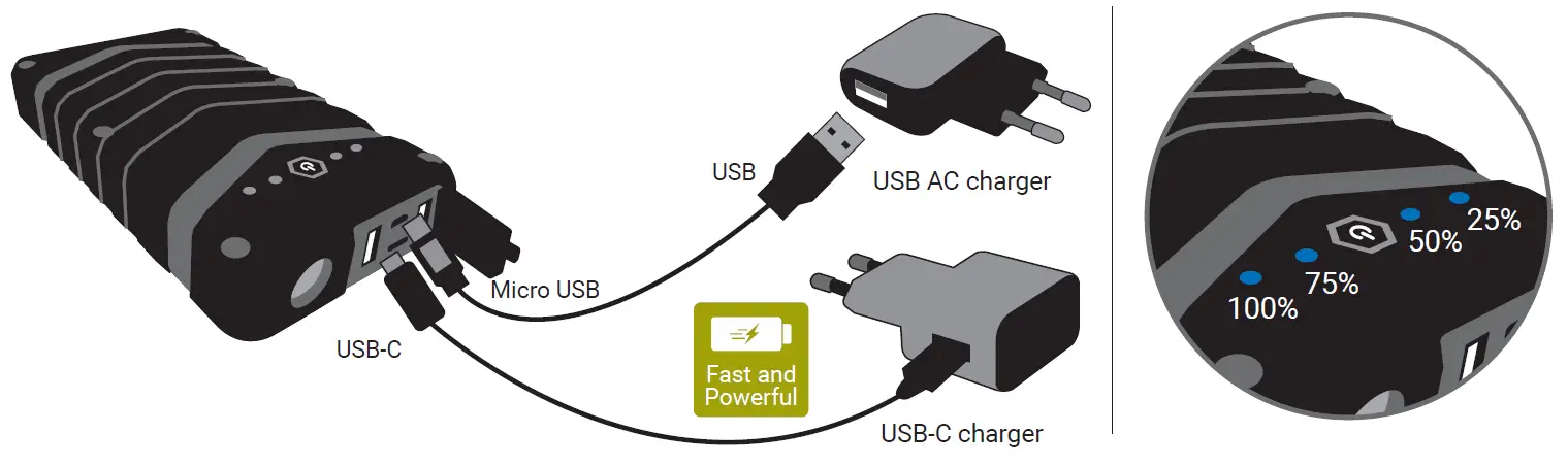 Sandberg 420-36 Survivor Powerbank 20100 1