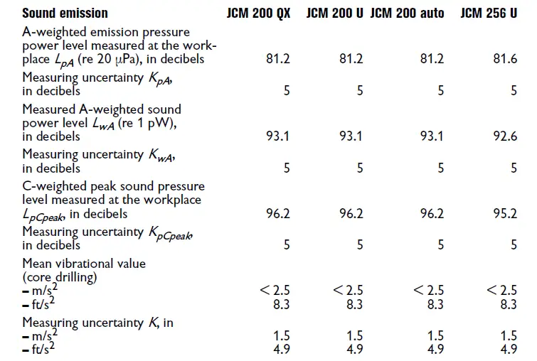 FEIN-Power-JCM-200-QX-Mag-Drill-61