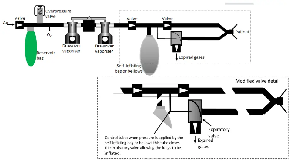 diamedica DPA 03 Twin Vaporiser Portable Anaesthesia System - Circuit diagrams