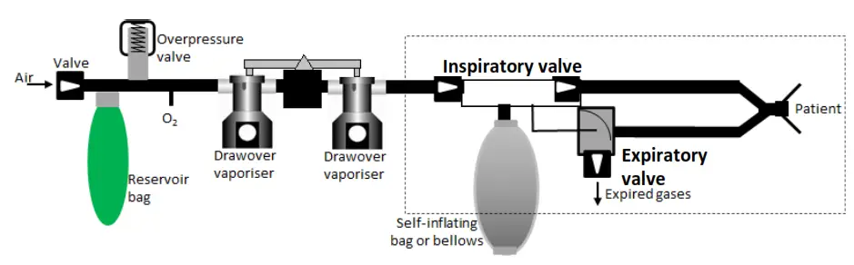 diamedica DPA 03 Twin Vaporiser Portable Anaesthesia System - DPA