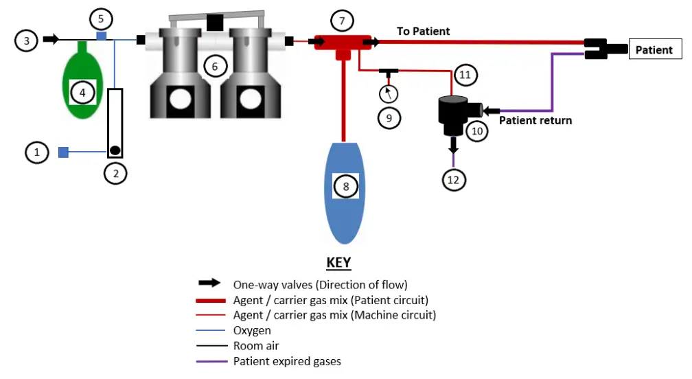 diamedica DPA 03 Twin Vaporiser Portable Anaesthesia System - Gas