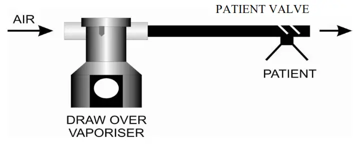 diamedica DPA 03 Twin Vaporiser Portable Anaesthesia System - anaesthesia