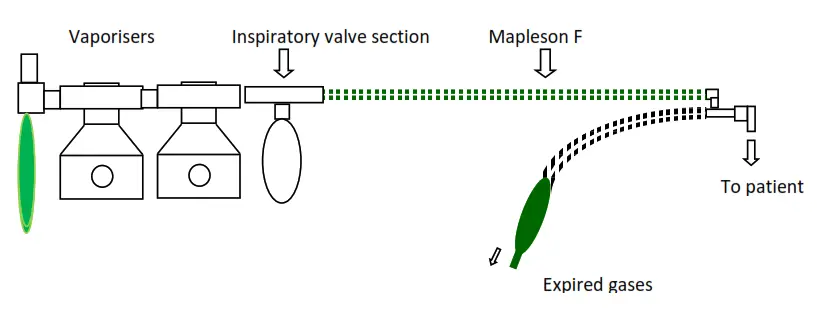 diamedica DPA 03 Twin Vaporiser Portable Anaesthesia System - inspidratory