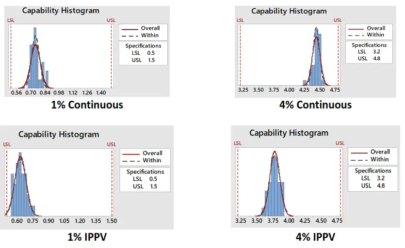 diamedica DPA 03 Twin Vaporiser Portable Anaesthesia System - vaporizer