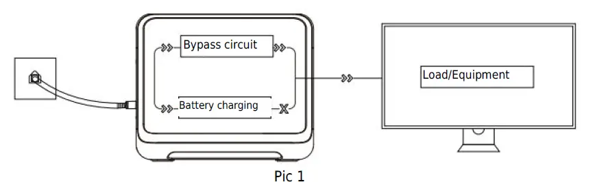 Choetech-2400W-Portable-Power-Station-FIG-12
