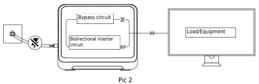 Choetech-2400W-Portable-Power-Station-FIG-13