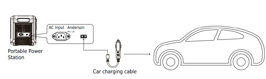 Choetech-2400W-Portable-Power-Station-FIG-16