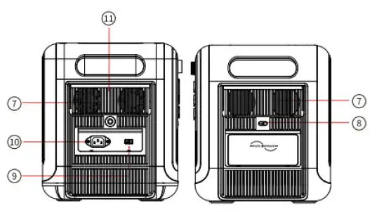 Choetech-2400W-Portable-Power-Station-FIG-4