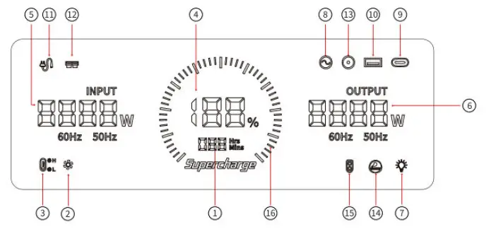 Choetech-2400W-Portable-Power-Station-FIG-8