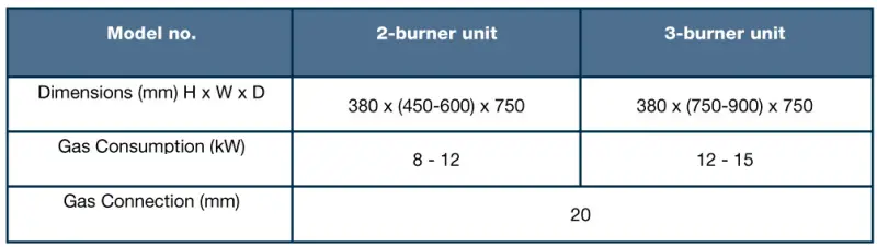 Blue-Flame-2,-3-Burner-Unit-Town-Gas-Lava-Rock-Griller-fig-2