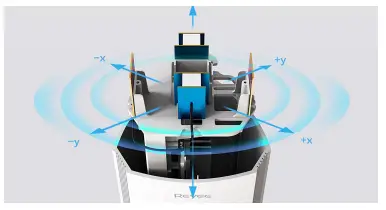 REYEE RG-R4 1800M Gigabit Dual-Band Wi-Fi 6 Wireless Router fig 3