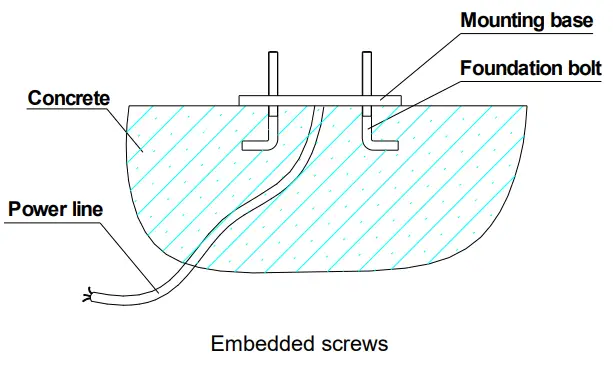 Installation procedures