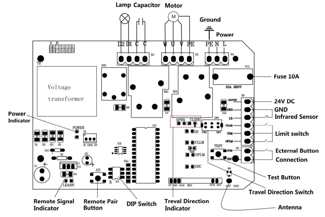 control board