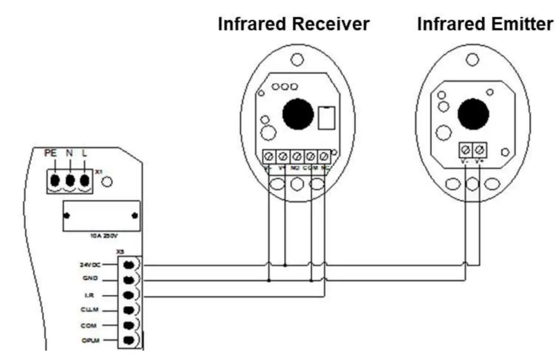 Photocell Infrared Sensor Installation