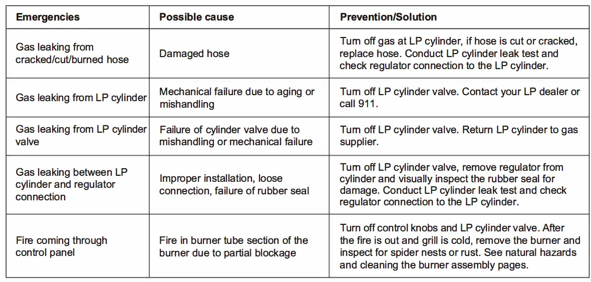 Royal-Gourmet-SG6002S-6-Burner-BBQ-Stainless-Steel-Gas-Grill-fig-10