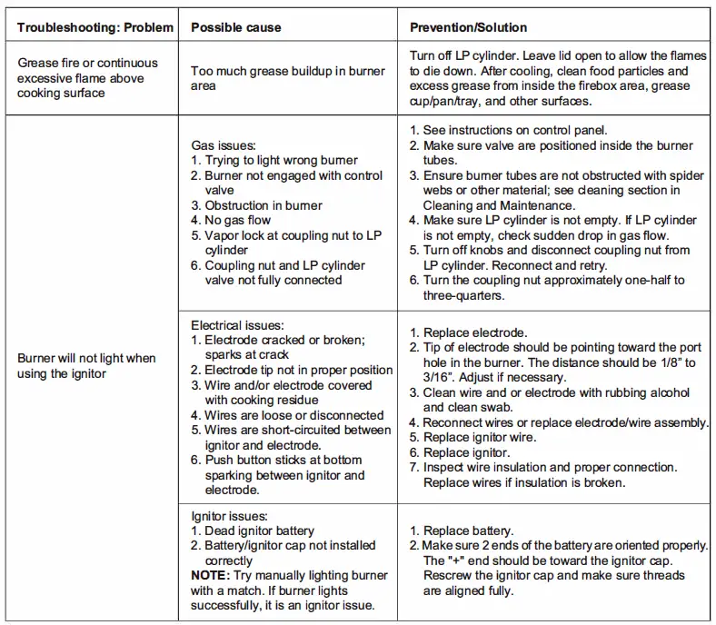 Royal-Gourmet-SG6002S-6-Burner-BBQ-Stainless-Steel-Gas-Grill-fig-11